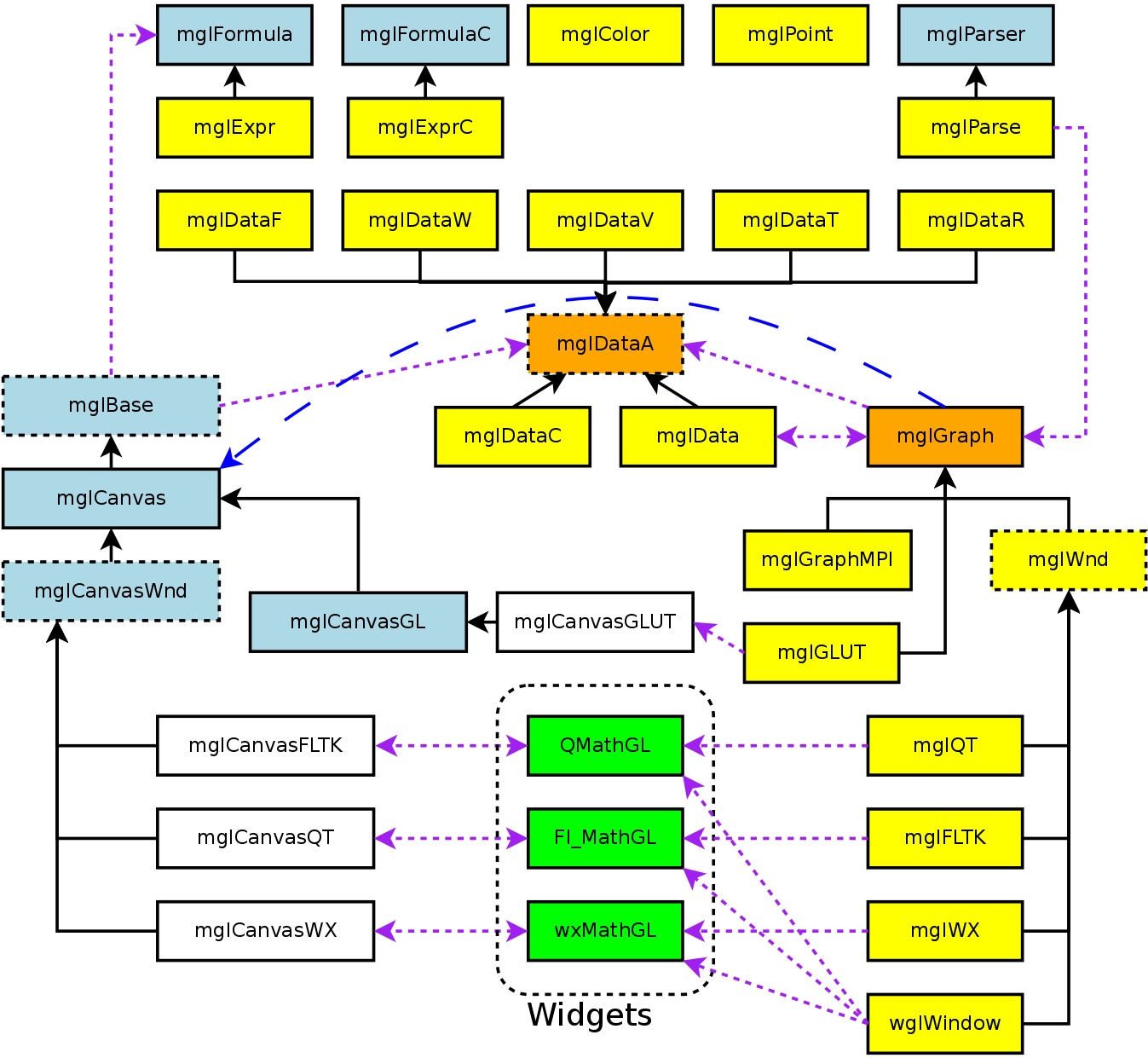 Class diagram for MathGL