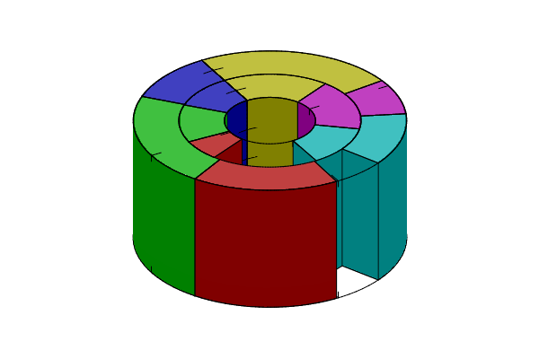 png/ring_chart