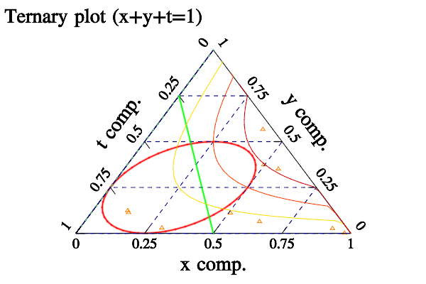 png/ternary