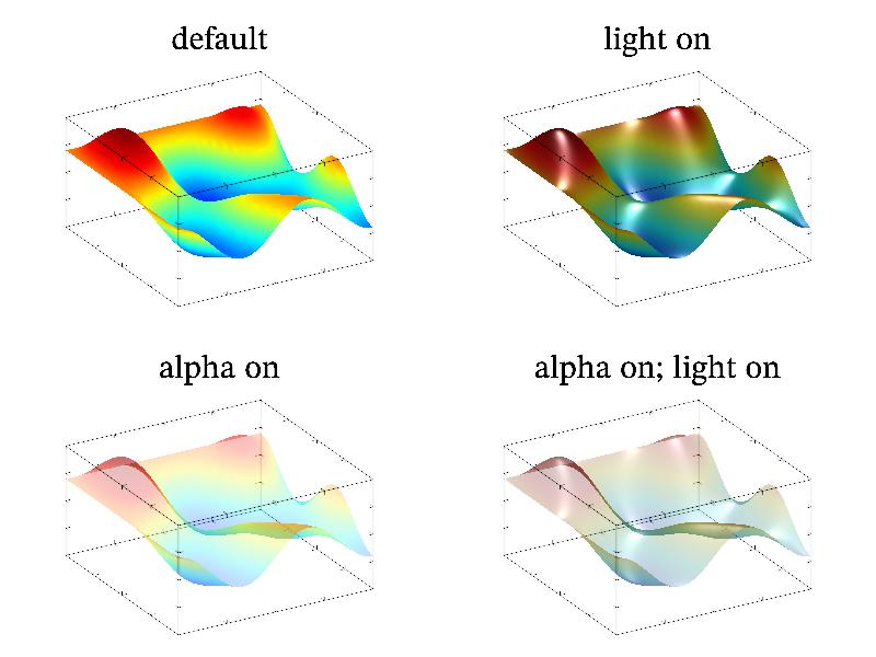 Example of transparency and lightings