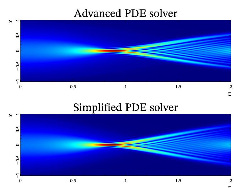 Comparison of simplified and advanced PDE solvers.