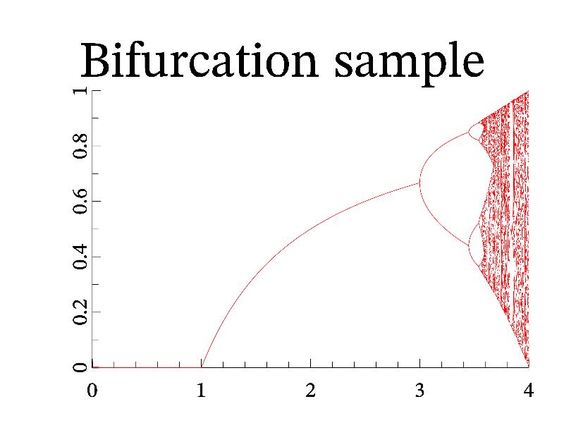 ../jpg/bifurcation