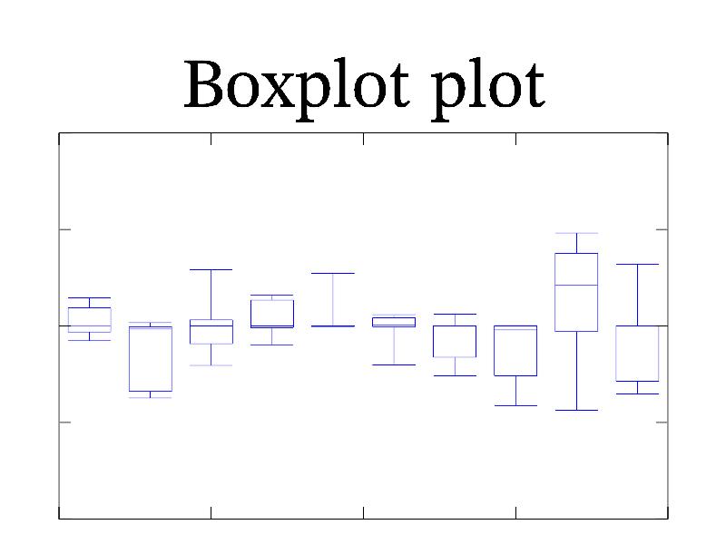 ../jpg/boxplot