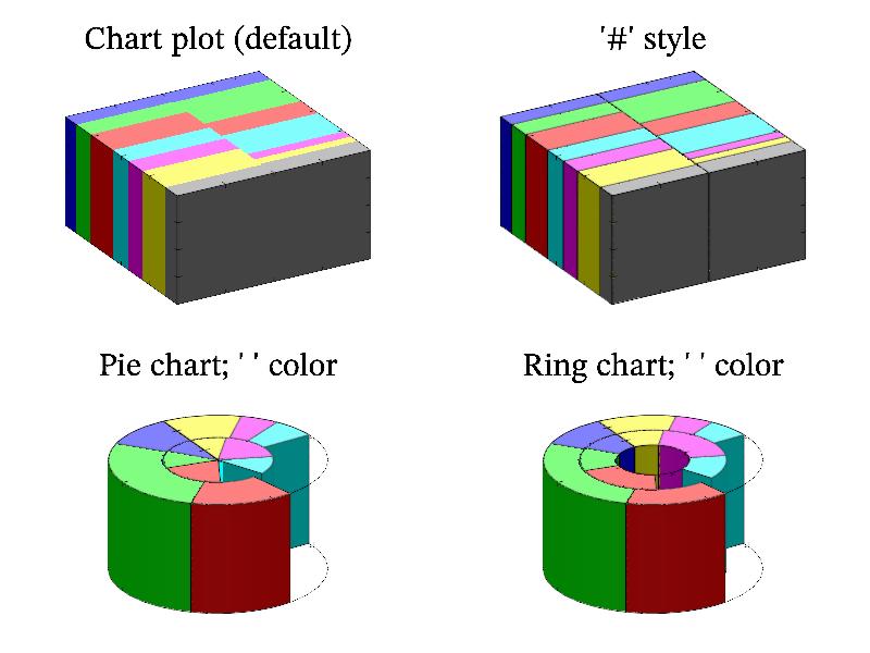 Sample chart