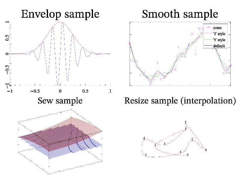 Example of data smoothing