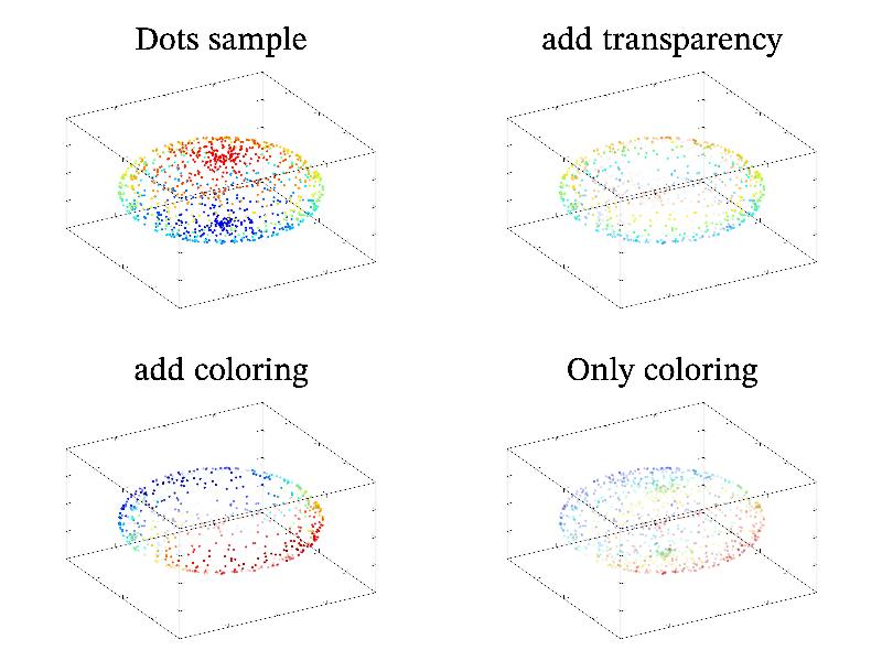 Sample dots