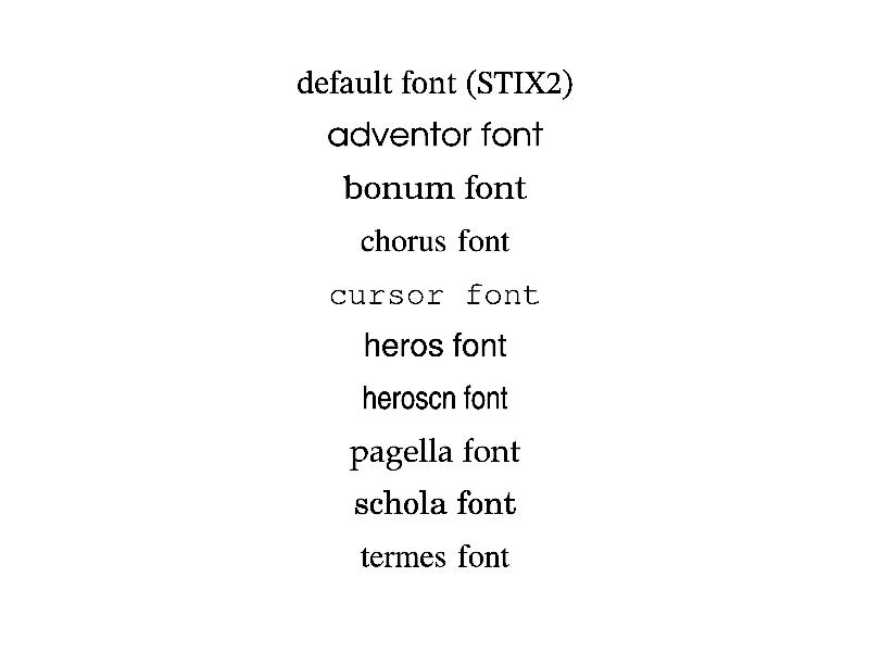 Example of font faces