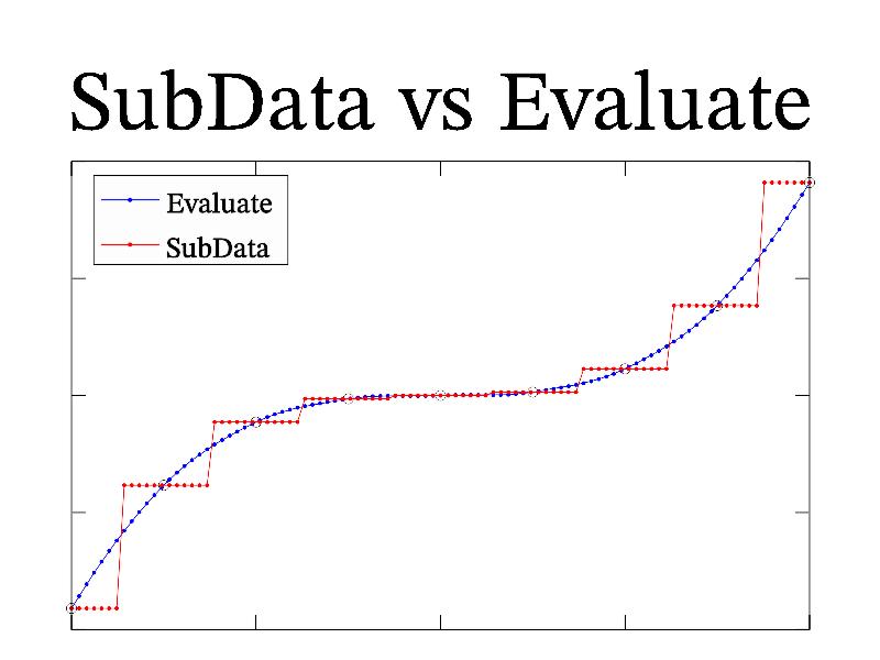 Example of indirect data access.