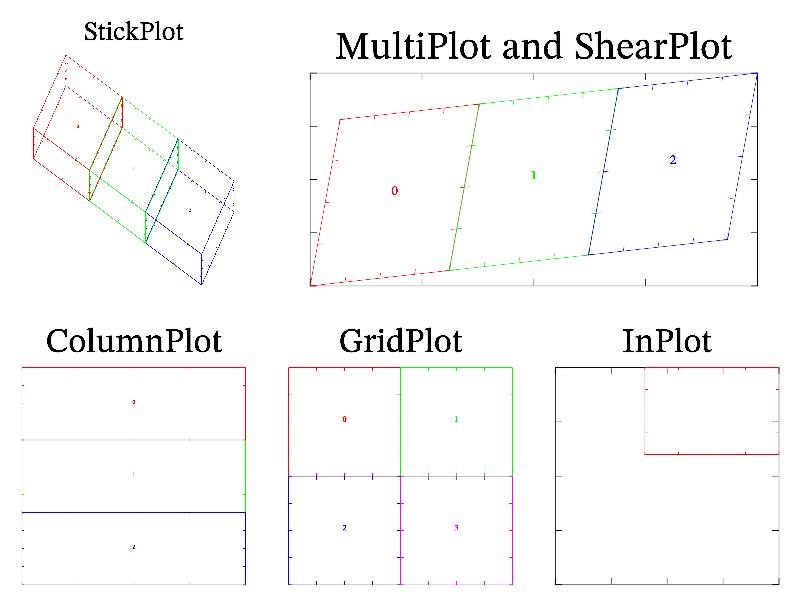 Sample inplot