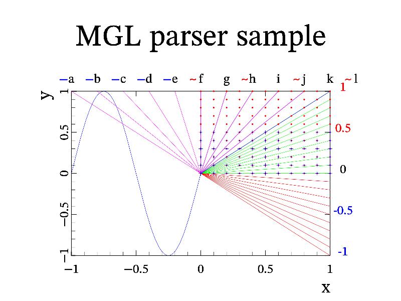 Sample parser