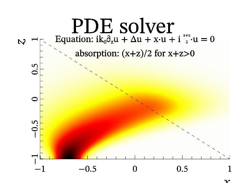 Example of PDE solving.