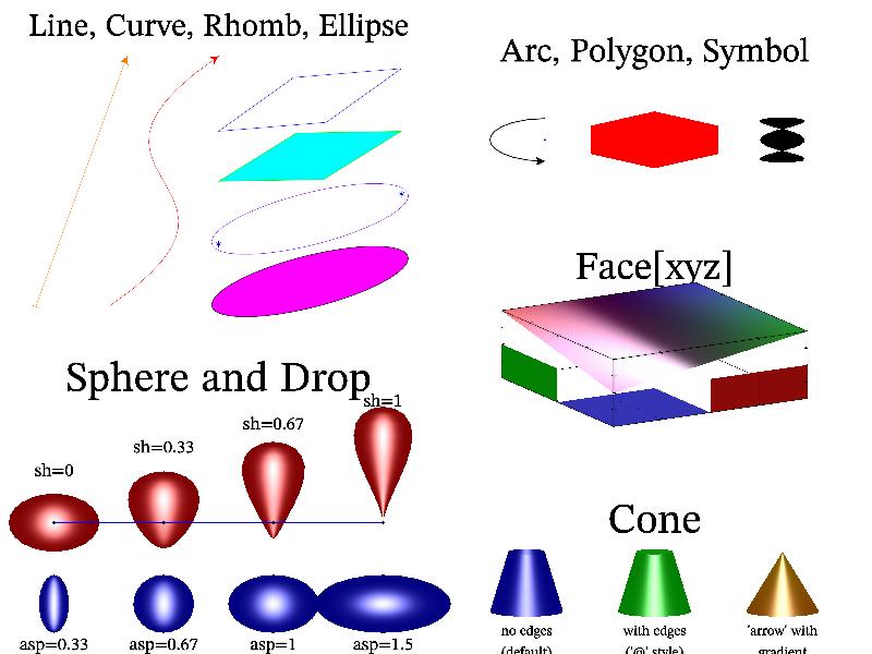 Sample primitives