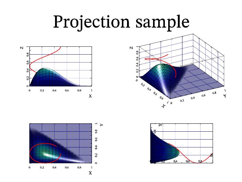 Example of axis projections