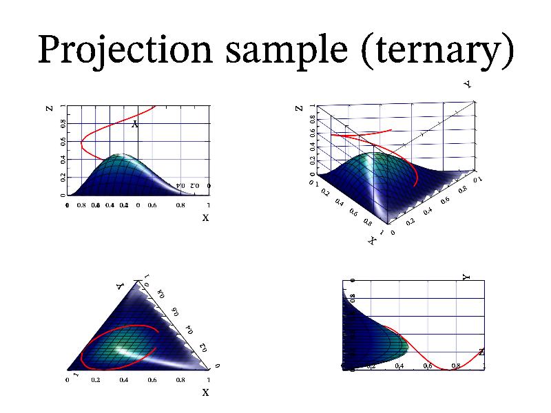 Example of ternary axis projections