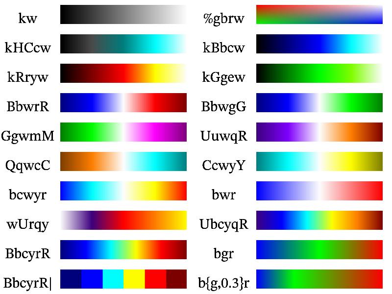 Sample schemes