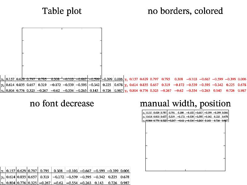 Sample table