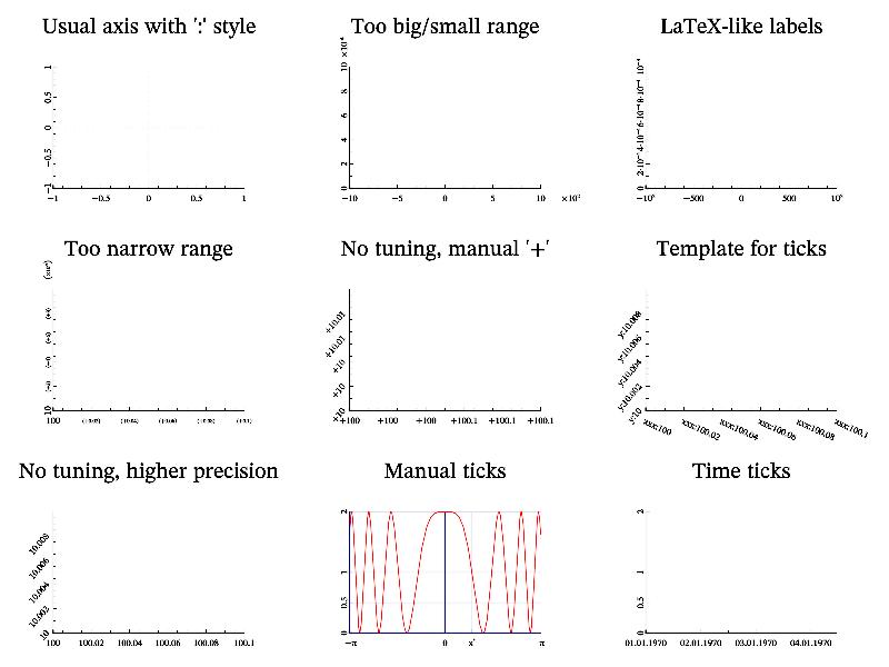 Sample ticks