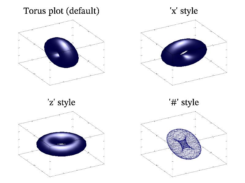 Sample torus