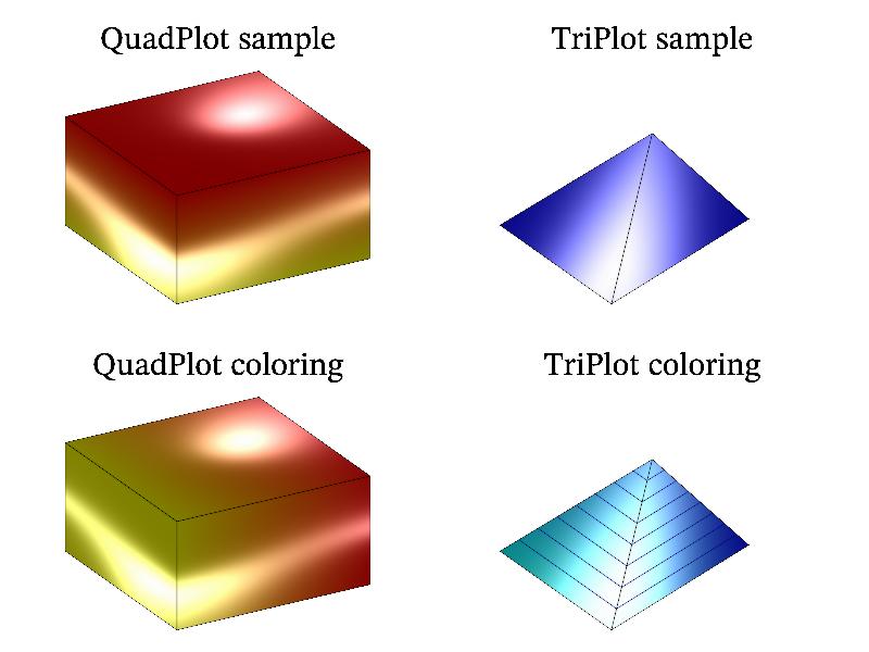 Sample triplot