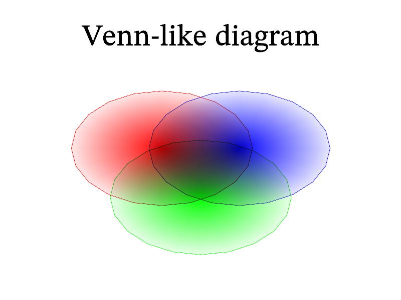 ../jpg/venn