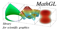 MathGL documentation [EN]