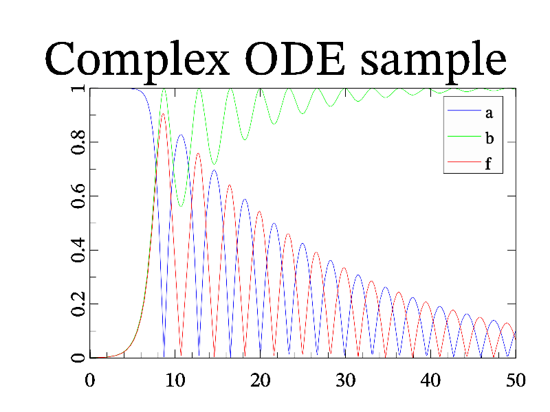 Sample 3wave