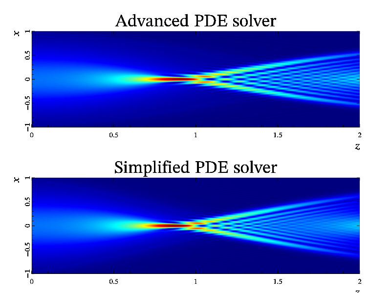 Comparison of simplified and advanced PDE solvers.