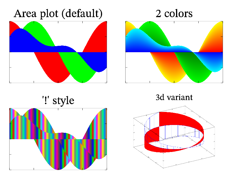 Example of Area()