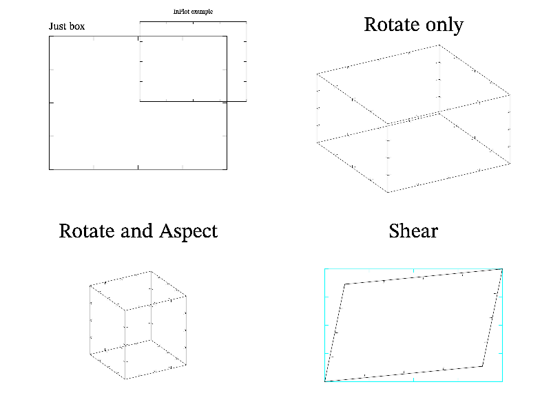 Example of several subplots on the single picture.