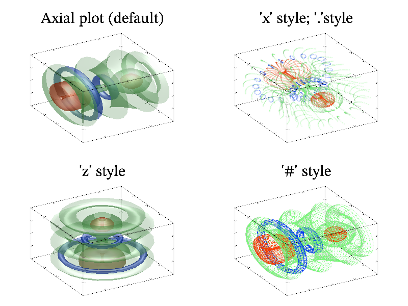 Example of Axial()