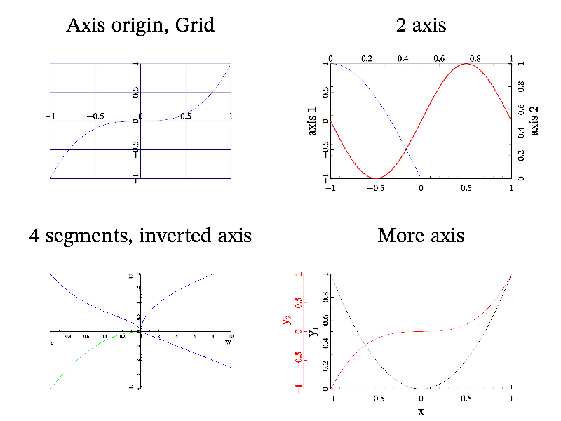 Example of axis.