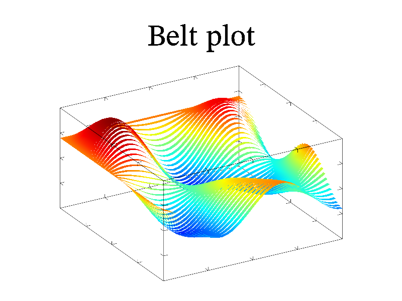 Example of Belt()