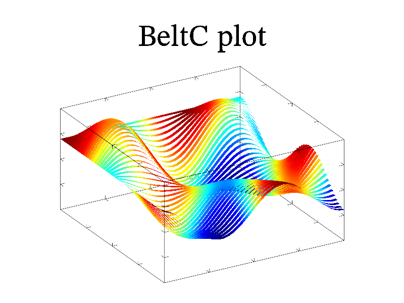 Sample beltc