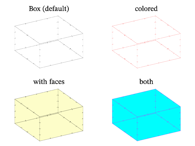 Example of Box()