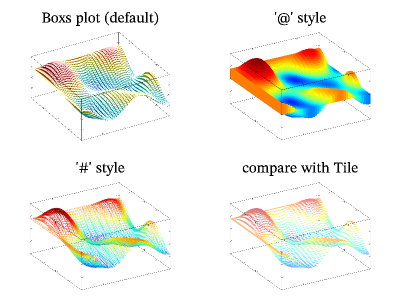 Example of Boxs()