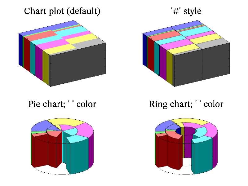 Example of Chart()