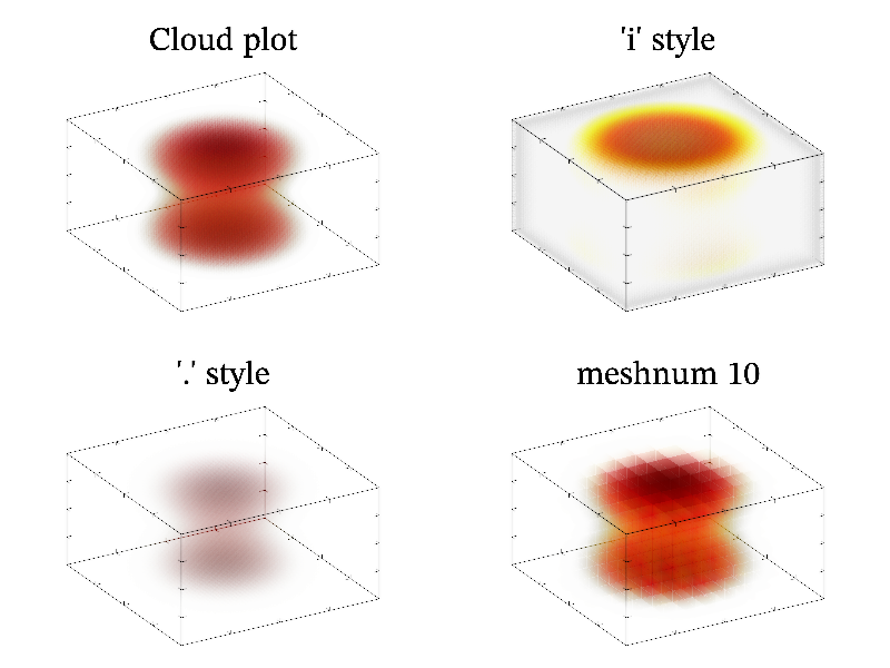 Example of Cloud()