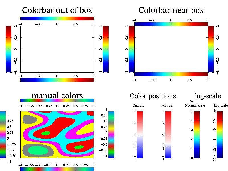 Example of colorbars