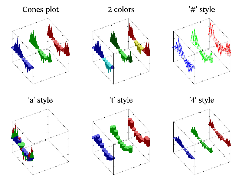 Example of Cones()