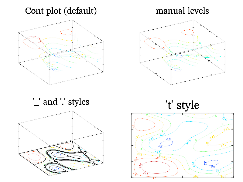 Example of Cont()