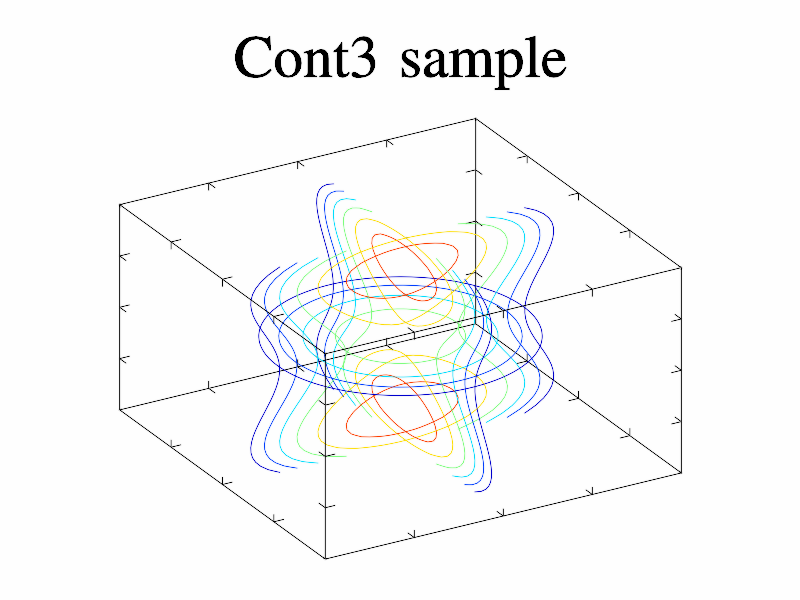 Example of Cont3()