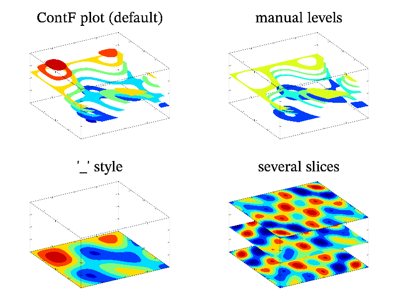 Example of ContF()