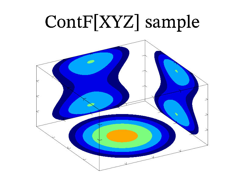 Example of ContFX() ContFY() ContFZ()