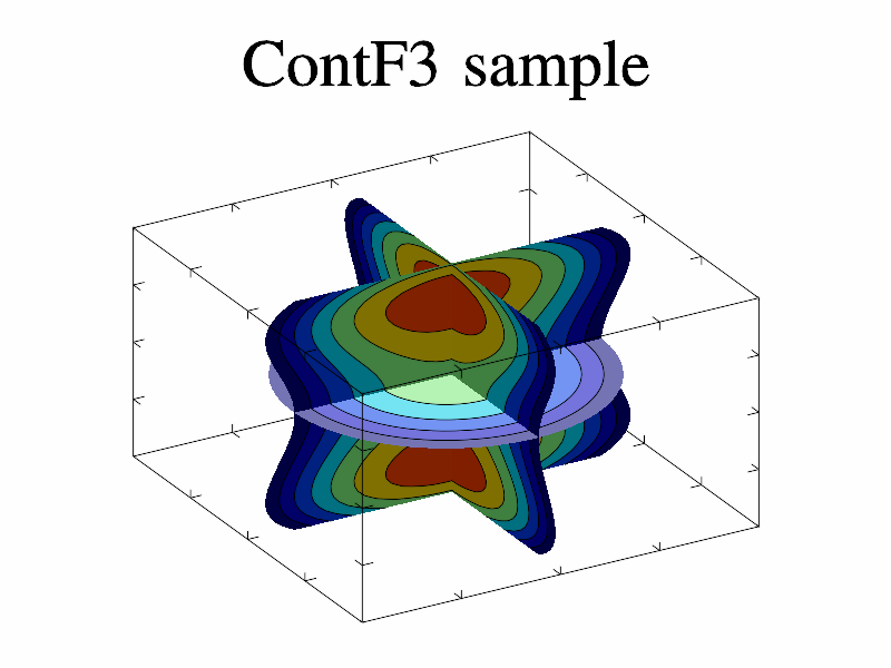 Example of ContF3()