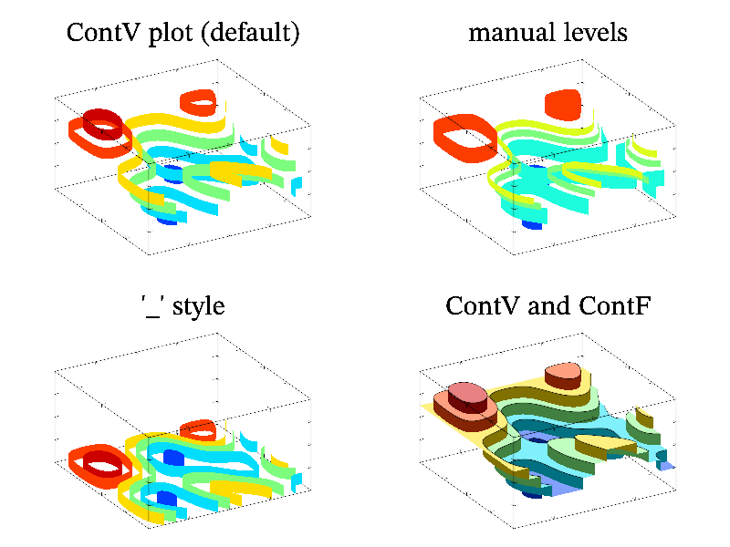 Example of ContV()