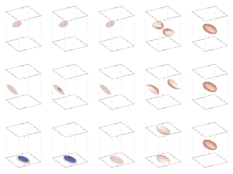Sample data2