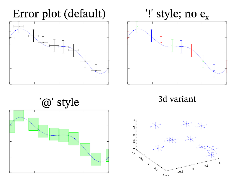 Example of Error()