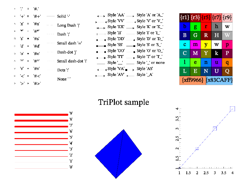 Sample fexport