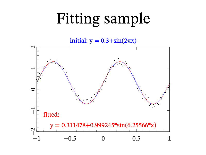 Example of nonlinear fitting.