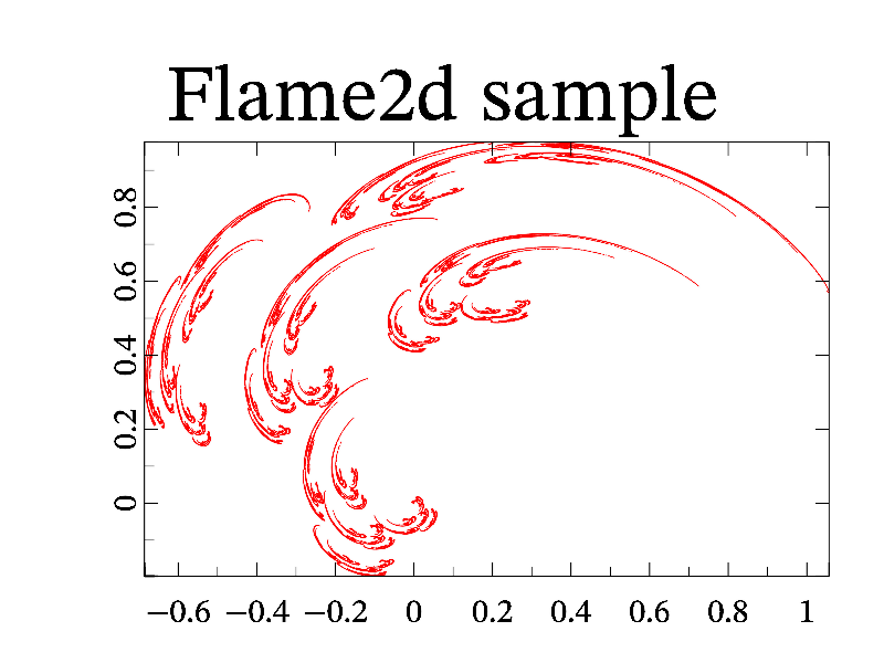 Example of flame fractal (2d case).